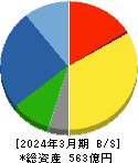 AIRMAN 貸借対照表 2024年3月期 AIRMAN 貸借対照表 2024年3月期