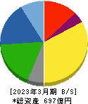 東京鐵鋼 貸借対照表 2023年3月期