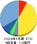 dely 貸借対照表 2024年9月期 dely 貸借対照表 2024年9月期
