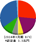 みずほリース 貸借対照表 2024年3月期 みずほリース 貸借対照表 2024年3月期