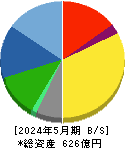 セントラル警備保障 貸借対照表 2024年5月期