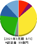 旭松食品 貸借対照表 2021年3月期 旭松食品 貸借対照表 2021年3月期
