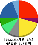 日本電気 貸借対照表 2022年3月期 日本電気 貸借対照表 2022年3月期