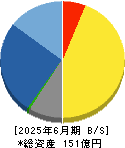 アクセル 貸借対照表 2025年6月期