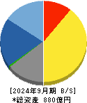 日比谷総合設備 貸借対照表 2024年9月期