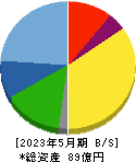 暁飯島工業 貸借対照表 2023年5月期