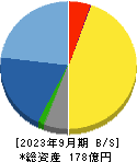 山田コンサルティンググループ 貸借対照表 2023年9月期