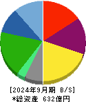 ハークスレイ 貸借対照表 2024年9月期