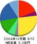 ダイキン工業 貸借対照表 2024年12月期