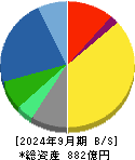 あすか製薬ホールディングス 貸借対照表 2024年9月期