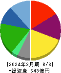ハークスレイ 貸借対照表 2024年3月期 ハークスレイ 貸借対照表 2024年3月期