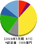 ドトール・日レスホールディングス 貸借対照表 2024年5月期