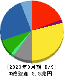 三菱電機 貸借対照表 2023年3月期