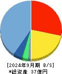 ヌーラボ 貸借対照表 2024年9月期