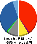 MS&ADインシュアランスグループホールディングス 貸借対照表 2024年3月期 MS&ADインシュアランスグループホールディングス 貸借対照表 2024年3月期