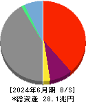 ＳＢＩホールディングス 貸借対照表 2024年6月期