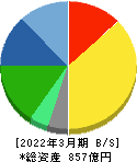 マンダム 貸借対照表 2022年3月期