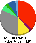 ソニーグループ 貸借対照表 2023年3月期