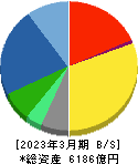 横河電機 貸借対照表 2023年3月期 横河電機 貸借対照表 2023年3月期