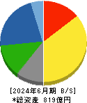 日本リーテック 貸借対照表 2024年6月期 日本リーテック 貸借対照表 2024年6月期