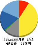 日本プロセス 貸借対照表 2024年5月期 日本プロセス 貸借対照表 2024年5月期
