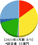 早稲田学習研究会 貸借対照表 2023年3月期 早稲田学習研究会 貸借対照表 2023年3月期