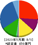 インテリックス 貸借対照表 2023年5月期