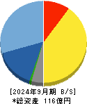 ＵＬＳグループ 貸借対照表 2024年9月期