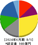 日本山村硝子 貸借対照表 2024年6月期 日本山村硝子 貸借対照表 2024年6月期
