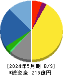 トランザクション 貸借対照表 2024年5月期