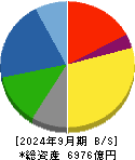 日本発條 貸借対照表 2024年9月期