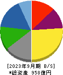 日本山村硝子 貸借対照表 2023年9月期