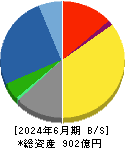 アズワン 貸借対照表 2024年6月期