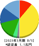 日東電工 貸借対照表 2023年3月期