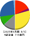 はごろもフーズ 貸借対照表 2025年6月期