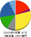 日本発條 貸借対照表 2025年9月期
