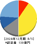 旭情報サービス 貸借対照表 2024年12月期