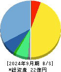 ロジザード 貸借対照表 2024年9月期