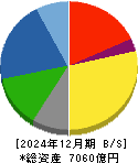 日本発條 貸借対照表 2024年12月期