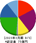 岡本硝子 貸借対照表 2023年3月期 岡本硝子 貸借対照表 2023年3月期