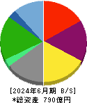 ナガセ 貸借対照表 2024年6月期