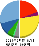 協和コンサルタンツ 貸借対照表 2024年5月期