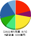 アステナホールディングス 貸借対照表 2022年5月期