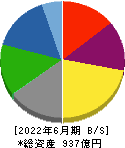 日本山村硝子 貸借対照表 2022年6月期