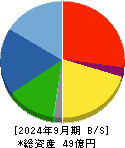 日本製麻 貸借対照表 2024年9月期