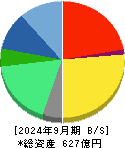 ジーエヌアイグループ 貸借対照表 2024年9月期