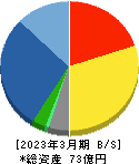 ベリテ 貸借対照表 2023年3月期