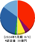 バリュークリエーション 貸借対照表 2024年5月期 バリュークリエーション 貸借対照表 2024年5月期