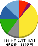 東京応化工業 貸借対照表 2019年12月期
