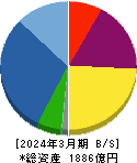 サンフロンティア不動産 貸借対照表 2024年3月期 サンフロンティア不動産 貸借対照表 2024年3月期